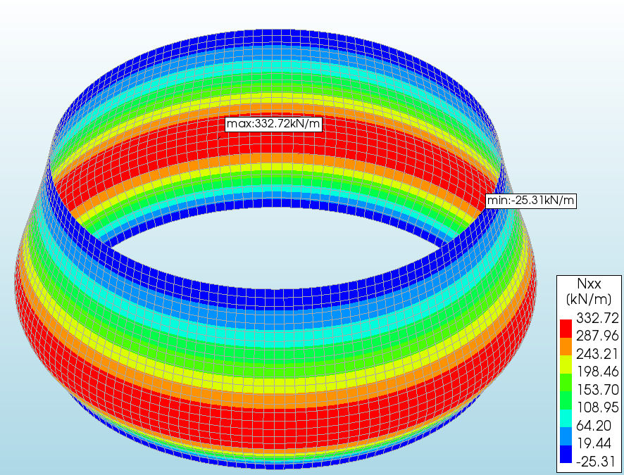 Modelagem matemática de esforços estruturais do biodigestor