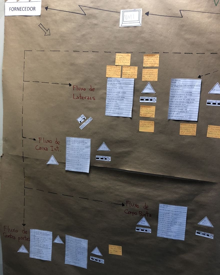 Engenharia de Processos