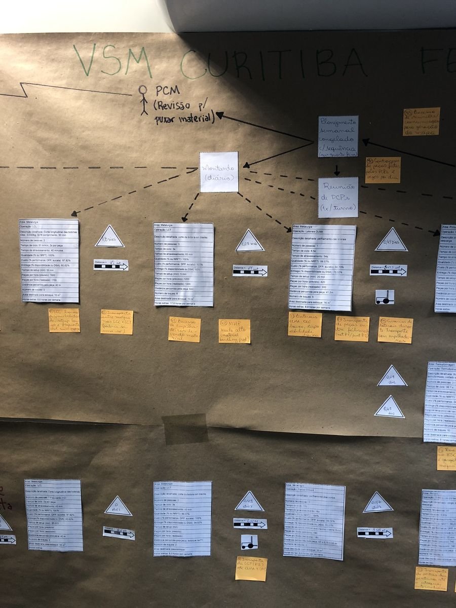 Quadro de Value Stream Mapping montado em papel na planta, com cartões de operação e apontamentos do time